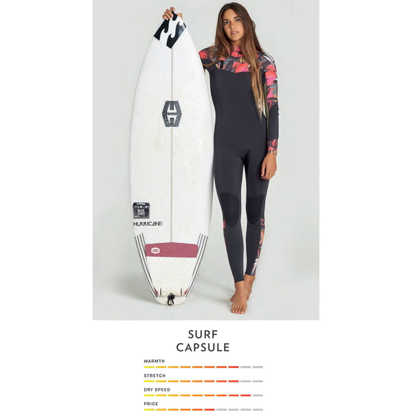 2020 Billabong Womens Salty Dayz 3/2mm Chest Zip Wetsuit Tropical Q43G01