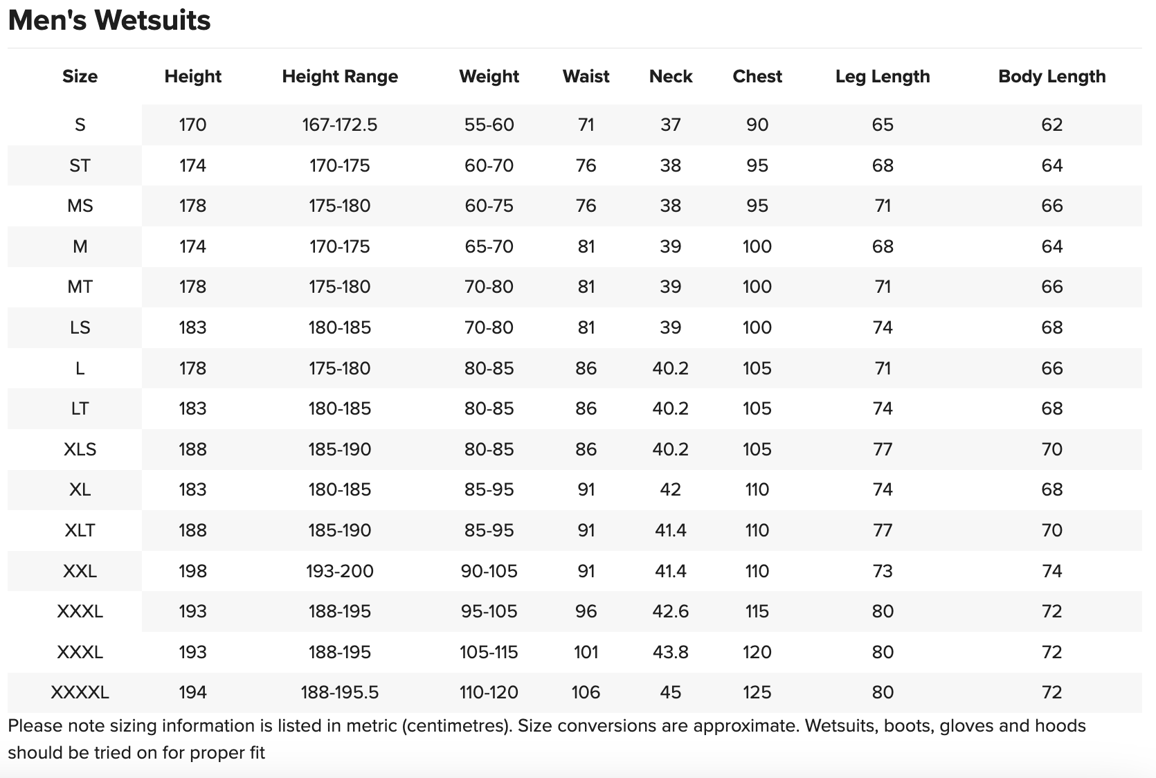 Men's wetsuit size chart listing height, weight, waist, neck, chest and leg length in centimetres