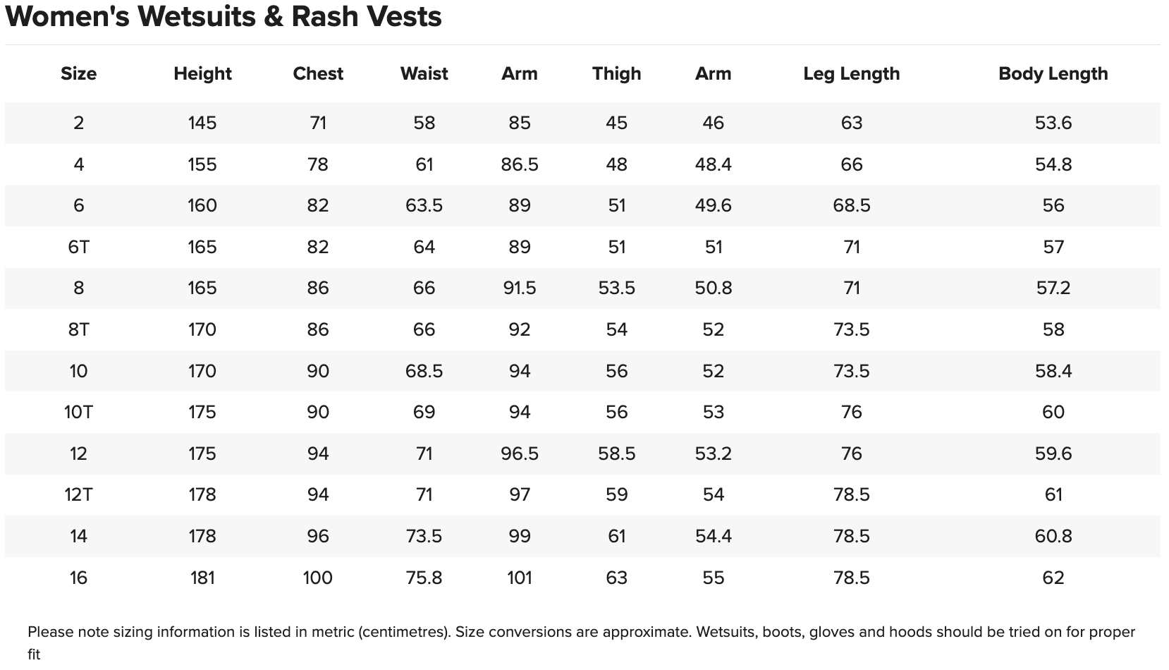 Women's wetsuit and rash vest size chart listing height, chest, waist, arm and leg measurements
