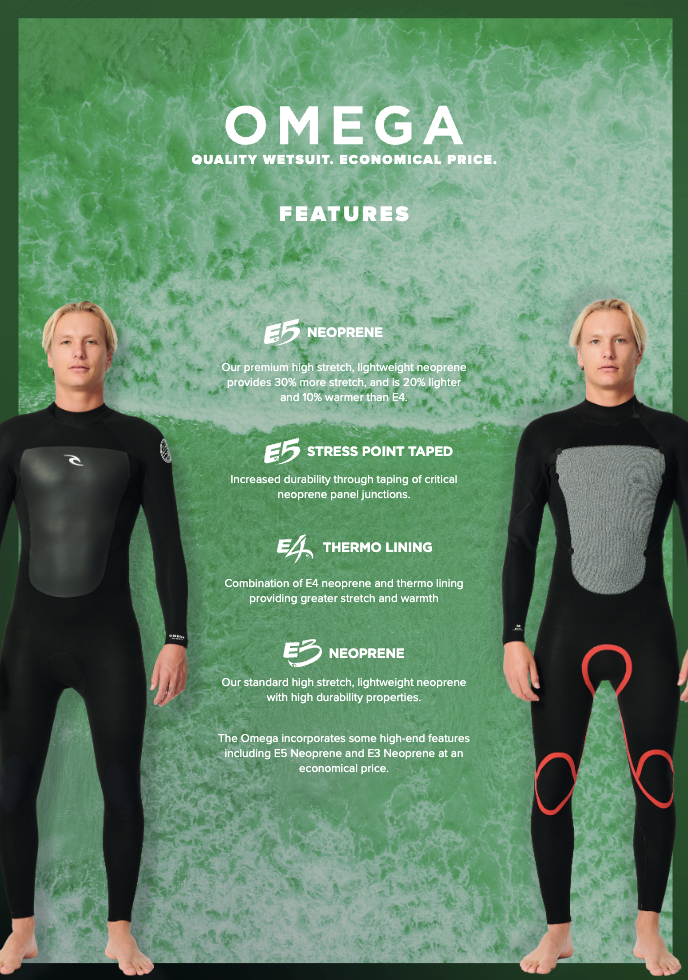 Green OMEGA poster setting out the wetsuit's neoprene, taped seams and thermo lining, with two models