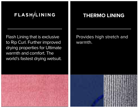 Two Rip Curl information panels explaining Flash Lining and Thermo Lining, with fabric swatches below