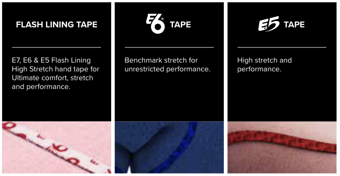 Three panels comparing Flash Lining Tape, E6 Tape and E5 Tape with close-ups of taped seams