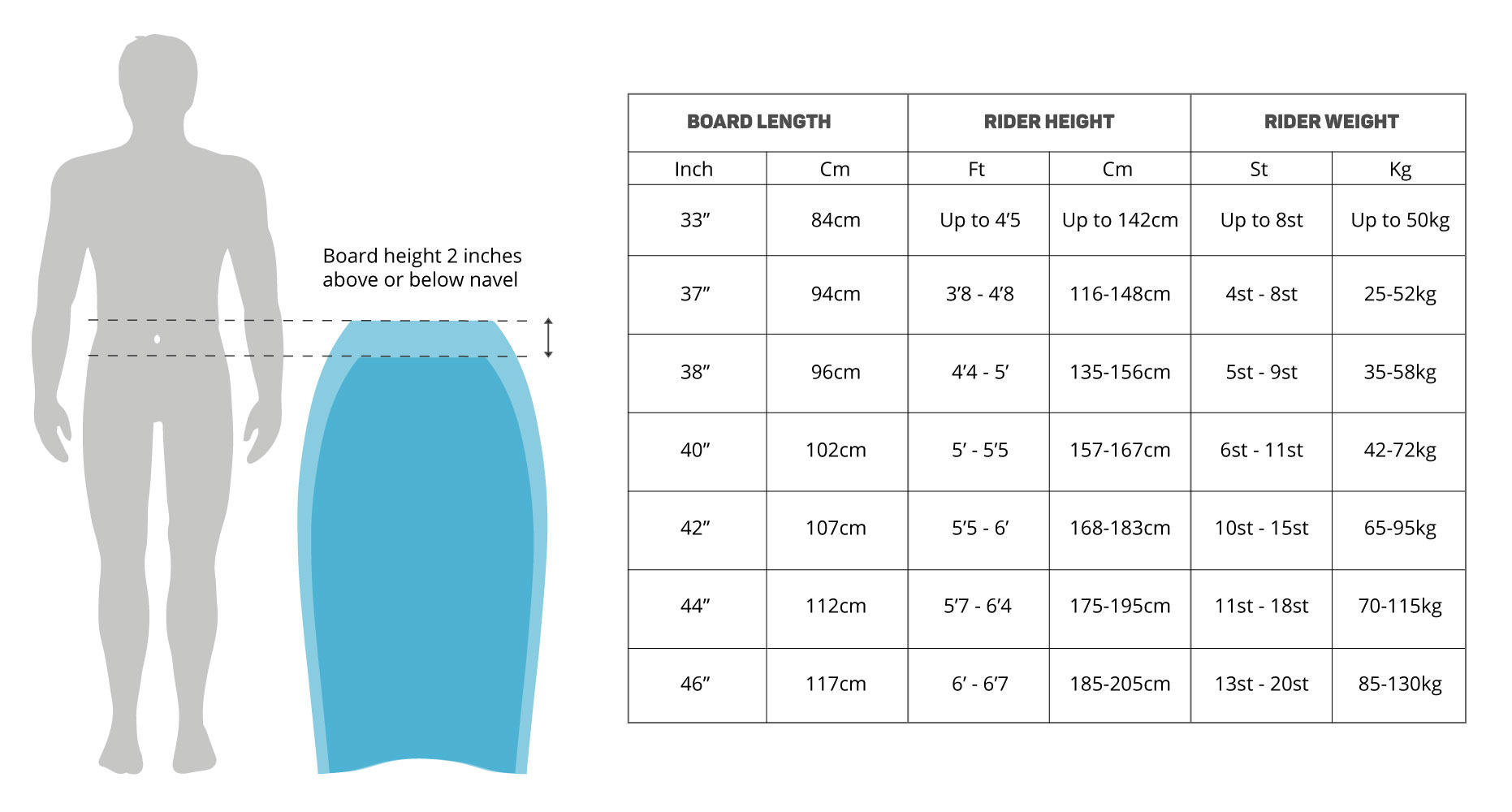 Gul Bodyboards 19 0 Size Chart
